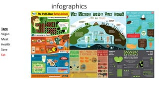 infographics
Tags:
Vegan
Meat
Health
Save
Eat
 