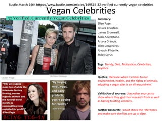 Vegan Celebrities
Bustle March 24th https://www.bustle.com/articles/149515-32-verified-currently-vegan-celebrities
Summary:
Ellen Page.
Jessica Chastain.
James Cromwell.
Alicia Silverstone.
Ariana Grande.
Ellen DeGeneres.
Joaquin Phoenix.
Miley Cyrus.
Tags: Trendy, Diet, Motivation, Celebrities,
Beyonce
Quotes: ‘Because when it comes to our
environment, health, and the rights of animals,
adopting a vegan diet is an all-around win.’
Validation of sources: Uses other sources to
show where they got their research from as well
as having trusting contacts.
Further Research: I could check the references
and make sure the lists are up to date.
 