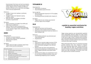 functioning	of	the	brain	and	nervous	system,	         VITAMIN D
    inflammatory	responses,	and	activity	of	the	
    retina.	Vegan	sources	of	DHA	and	EPA	are	             Important for:
    limited in foods, as it is only from microalgae.       •	 Absorption of calcium
    This is sold as supplements.                           •	 Bone formation and structure

Find it in:                                               Get enough by:
•	 Omega-6:	plant	oils:	soybean,	sunflower,	              •	 Ensuring adequate exposure to UV sunlight,
    canola, corn.                                             15 mins daily.
•	 Omega-3:	plant	oils:	flaxseed,	canola,	                •	 Choosing	products	fortified	with	vitamin	D.
    soybean, hemp.
•	 EPA	and	DHA:	microalgae	in	fortified	                  Be	aware:
    products, supplements.                                •	 Vegan diets do not contain any natural
                                                              sources, apart from sunlight!
Be	aware:
•	 Body	conversion	of	omega-3	into	EPA	and	
                                                          B12
    DHA	may	be	inefficient.
•	 DHA	is	vital	for	brain	development	in	
                                                                                                              a guide to essential nutrients for
    children. If you are considering pregnancy            Important for:                                          healthy vegan nutrition
    or	are	raising	a	vegan	child,	consider	a	DHA	          •	 DNA	and	red	blood	cell	formation.
    supplement.                                            •	 Function	of	the	central	nervous	system.
                                                           •	 Reducing homocysteine build-up: a factor in
                                                              heart disease risk.
ZINC                                                                                                          Vegan	 eating	 patterns	 are	 wonderfully	 healthful	
                                                          Find it in:                                         when	adequately	planned.	Meals	are	often	based	
Important for:                                            •	 B12	fortified	products:	soy	products	and	        around	fresh	fruit	and	vegetables,	contributing	to	
 •	 Function of many enzymes.                                 ‘meat	alternatives’                             a	diet	that	is	high	in	fibre,	vitamins	and	minerals,	
 •	 Growth	and	repair,	protein	synthesis.                 •	 Supplements                                      low	in	saturated	fat	and	entirely	free	of	cholesterol.	
 •	 Reproductive	system.                                                                                      When	variety	is	limited	however	there	are	certain	
 •	 Immunity.                                             Be	aware:                                           nutrients that may be lacking.
                                                          •	 There	are	no	natural	vegan	sources	of	B12.
Be	aware:                                                 •	 Deficiency	is	silent	and	takes	a	long	time,	     When planning meals, focus on nutrients including
•	 Vegan diets are high in phytate (plant bran                with	irreversible	damage	to	the	nervous	        protein,	 calcium,	 iron,	 zinc,	 vitamin	 D,	 vitamin	
    layer)	which	prevent	absorption.                          system.                                         B12, and essential fatty acids. Foods included in
                                                          •	 Folate	levels	can	hide	a	B12	deficiency	         the	 vegan	 diet	 are	 often	 not	 naturally-occurring	
Be sure to include:                                           because	the	symptoms	of	deficiency	are	the	     sources of these nutrients. Make a habit of reading
          Lentils, adzuki beans, legumes                     same.	Vegans	typically	have	great	folate	       labels	 and	 take	 advantage	 of	 fortified	 foods	 that	
          Mushrooms                                          levels.	                                        are a good source of these nutrients.
                                                          •	 B12 should be taken as a supplement if you
          Millet,	whole	grains
                                                              do	not	choose	fortified	products,	if	you	are	
           Pumpkin	and	sunflower	seeds
                                                             considering pregnancy, and in children.
          Products	fortified	with	zinc	including	some	
           cereals	and	soy	‘meats’
          Bread	that	is	leavened
 