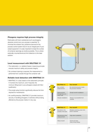 VEGA Pressure & Level Measurement - Chemicals Industry Applications | PDF