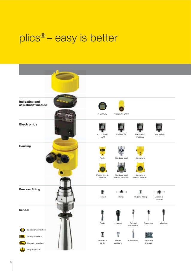 VEGA Pressure & Level Measurement - Oil and Gas Offshore ... hart wiring diagram 