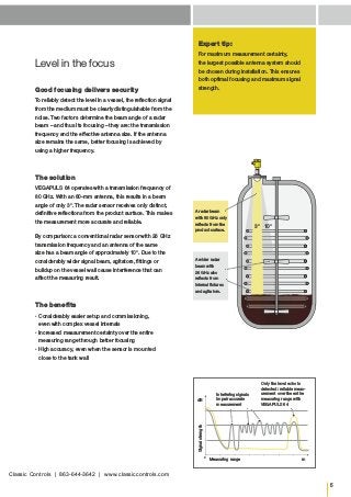 5
0
dB
m
Level in the focus
Good focusing delivers security
To reliably detect the level in a vessel, the reflection signal
from the medium must be clearly distinguishable from the
noise. Two factors determine the beam angle of a radar
beam – and thus its focusing – they are: the transmission
frequency and the effective antenna size. If the antenna
size remains the same, better focusing is achieved by
using a higher frequency.
The solution
VEGAPULS 64 operates with a transmission frequency of
80 GHz. With an 80-mm antenna, this results in a beam
angle of only 3°. The radar sensor receives only distinct,
definitive reflections from the product surface. This makes
the measurement more accurate and reliable.
By comparison: a conventional radar sensor with 26 GHz
transmission frequency and an antenna of the same
size has a beam angle of approximately 10°. Due to the
considerably wider signal beam, agitators, fittings or
buildup on the vessel wall cause interference that can
affect the measuring result.
The benefits
▪▪ Considerably easier setup and commissioning,
even with complex vessel internals
▪▪ Increased measurement certainty over the entire
measuring range through better focusing
▪▪ High accuracy, even when the sensor is mounted
close to the tank wall
Expert tip:
For maximum measurement certainty,
the largest possible antenna system should
be chosen during installation. This ensures
both optimal focusing and maximum signal
strength.
3° 10°
A wider radar
beam with
26 GHz also
reflects from
internal fixtures
and agitators.
Signalstrength
Measuring range
Interfering signals
impair accurate
measurement
Only the level echo is
detected: reliable meas-
urement over the entire
measuring range with
VEGAPULS 64
A radar beam
with 80 GHz only
reflects from the
product surface.
Classic Controls | 863-644-3642 | www.classiccontrols.com
 