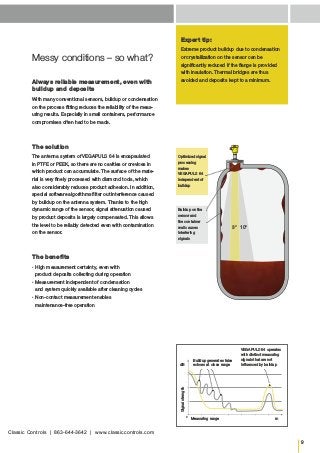 9
0
m
dB
Messy conditions – so what?
Always reliable measurement, even with
buildup and deposits
With many conventional sensors, buildup or condensation
on the process fitting reduces the reliability of the meas-
uring results. Especially in small containers, performance
compromises often had to be made.
The solution
The antenna system of VEGAPULS 64 is encapsulated
in PTFE or PEEK, so there are no cavities or crevices in
which product can accumulate. The surface of the mate-
rial is very finely processed with diamond tools, which
also considerably reduces product adhesion. In addition,
special software algorithms filter out interference caused
by buildup on the antenna system. Thanks to the high
dynamic range of the sensor, signal attenuation caused
by product deposits is largely compensated. This allows
the level to be reliably detected even with contamination
on the sensor.
The benefits
▪▪ High measurement certainty, even with
product deposits collecting during operation
▪▪ Measurement independent of condensation
and system quickly available after cleaning cycles
▪▪ Non-contact measurement enables
maintenance-free operation
Expert tip:
Extreme product buildup due to ­condensation
or crystallization on the sensor can be
­significantly reduced if the flange is provided
with insulation. Thermal bridges are thus
avoided and deposits kept to a minimum.
Buildup generates false
echoes at close range
VEGAPULS 64 operates
with distinct measuring
signals that are not
­influenced by buildup
3° 10°
Buildup on the
sensor and
the container
wall causes
­interfering
signals
Optimized signal
­processing
makes
VEGAPULS 64
independent of
buildup
Signalstrength
Measuring range
Classic Controls | 863-644-3642 | www.classiccontrols.com
 