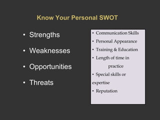 Know Your Personal SWOT Strengths  Weaknesses Opportunities Threats Communication Skills Personal Appearance Training & Education Length of time in  practice Special skills or  expertise Reputation 