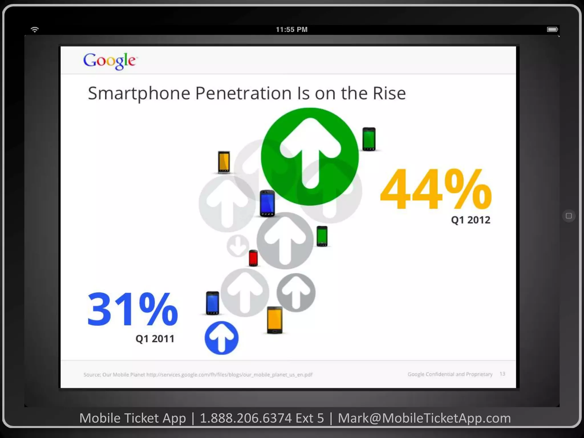 Mobile Ticket App | 1.888.206.6374 Ext 5 | Mark@MobileTicketApp.com

 