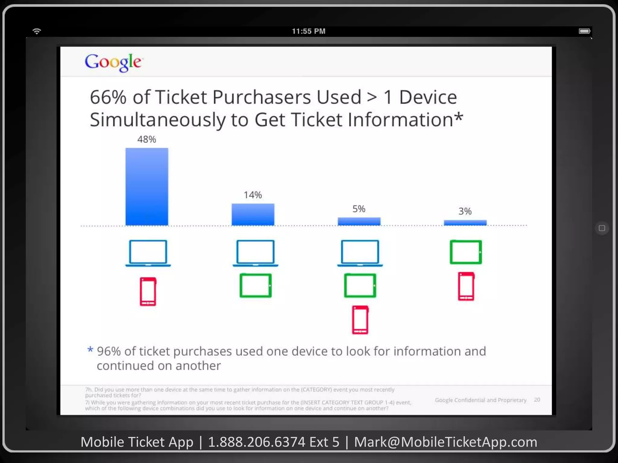 Mobile Ticket App | 1.888.206.6374 Ext 5 | Mark@MobileTicketApp.com

 