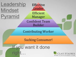 Leadership
Mindset
Pyramid
If you want it done
right…
 
