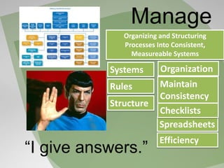 Manage
Rules
Systems Organization
Efficiency
Maintain
Consistency
Spreadsheets
Checklists
Structure
“I give answers.”
Organizing and Structuring
Processes Into Consistent,
Measureable Systems
 