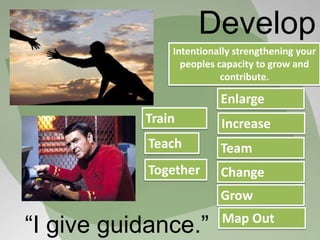 Develop
Teach
Train
Enlarge
Map Out
Increase
Grow
ChangeTogether
Intentionally strengthening your
peoples capacity to grow and
contribute.
Team
“I give guidance.”
 