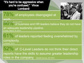 86% of business and HR leaders believe they do not have
an adequate leadership pipeline.
Forbes, March 15, 2014
61% of leaders reported feeling overwhelmed by
complexity.
Lumesse, 2014
52% of C-Level Leaders do not think their direct
reports have the skills to assume greater leadership
roles in the company. Deloitte Survey, Oct 2014
78% of employees disengaged at
work.
Gallup Poll, January 2014
 