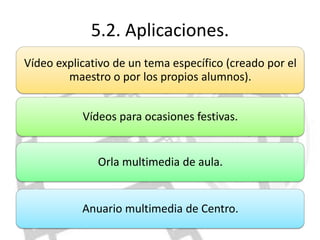 5.2. Aplicaciones.
Vídeo explicativo de un tema específico (creado por el
        maestro o por los propios alumnos).


           Vídeos para ocasiones festivas.


              Orla multimedia de aula.


           Anuario multimedia de Centro.
 