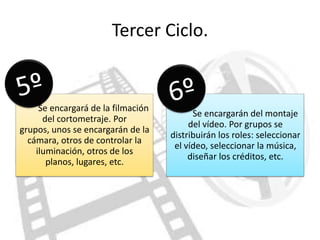 Tercer Ciclo.


     Se encargará de la filmación
                                          Se encargarán del montaje
      del cortometraje. Por
                                         del vídeo. Por grupos se
grupos, unos se encargarán de la
                                    distribuirán los roles: seleccionar
  cámara, otros de controlar la
                                     el vídeo, seleccionar la música,
    iluminación, otros de los
                                         diseñar los créditos, etc.
       planos, lugares, etc.
 