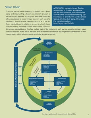 Value Chain                                                                                            ACDI/VOCA’s Nature-oriented Tourism
                                                                                                       Assessment in Ecuador applied the
The most effective tool in assessing a destination and devel-
                                                                                                       Value Chain Approach, which examines
oping and implementing a tourism development program is
                                                                                                       opportunities and constraints facing key
the value chain approach. Looking at a destination holistically                                        businesses in an industry, and the critical
allows developers to create linkages between each part of a                                            factors affecting their competitiveness.
destination. The value chain takes into account all of the dif-                                        For more information:
ferent stakeholders and establishes a working network. Value                                           http://tinyurl.com/6stfw7j
chains in tourism encourage positive and cohesive collabora-
tion among stakeholders as they fuse multiple parts of the system and each part increases the apparent value
of its counterparts. At the end of the value chain is the tourist experience, requiring tourism development to offer

                                                Tourism Value Chain
market-based solutions that are sustainable in the global environment.



                                                                                      Domestic,
                                                                                      Regional,
                                                                                    International
                                                                                       Tourists


                                                       Global Enabling
                                                        Environment
                                                                                 Travel Facilitators
                                                                             • Travel Agents
                                                                             •Tour Operators
                                                                             • Transportation
                                                         me ing
                                                       on nabl
                                                           nt
                                                 En nal E
           Internet / Marketing / Information




                                                    vir
                                                   tio




                                                                            Primary Tourism Businesses
                                                 Na




                                                                             • Hotel Sector
                                                              na y /




                                                                             • Food Service
                                                                    n




                                                                             • Tour Guides
                                                           sti nit
                                                                tio




                                                                             • Attractions
                                                         De mu




                                                                             • Entertainment
                                                            m




                                                                             • Vendors
                                                         Co




                                                 Business Enabling Environment                                  Support Services
                                                  • Infrastructure                                          • Utilities
                                                  • Governance / Policy                                     • Financial / Insurance
                                                  • Private Sector                                          • Education
                                                  • DMO’s                                                   • Safety / Security
                                                  •Associations                                             • Health




                                                                                      Suppliers
                                                                             • Agriculture / Horticulture
                                                                             • Livestock / Fisheries
                                                                             • Materials / Suppliers
                                                                             • Artisans
                                                                             • Construction




                                                                                       Tourist
                                                                                     Experience




                                                                           Developed by Volunteers for Economic Growth Alliance (VEGA)
                                                                                                                                                     7
 