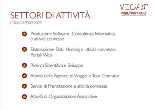Produzione Software, Consulenza Informatica
e attività connesse
Elaborazione Dati, Hosting e attività connesse;
Portali Web
Ricerca Scientica e Sviluppo
Attività delle Agenzie di Viaggio e Tour Operator
Servizi di Prenotazione e attività connesse
Attività di Organizzazioni Associative
SETTORI DI ATTIVITÀ
CODICI ATECO 2007
VISIONARY HUB
TM
redening sustainable innovation
 
