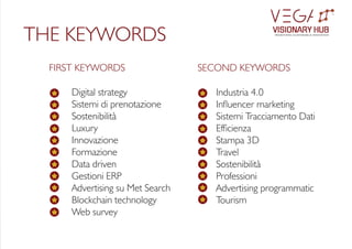 FIRST KEYWORDS
Digital strategy
Sistemi di prenotazione
Sostenibilità
Luxury
Innovazione
Formazione
Data driven
Gestioni ERP
Advertising su Met Search
Blockchain technology
Web survey
Industria 4.0
Inuencer marketing
Sistemi Tracciamento Dati
Efcienza
Stampa 3D
Travel
Sostenibilità
Professioni
Advertising programmatic
Tourism
SECOND KEYWORDS
THE KEYWORDS VISIONARY HUB
TM
redening sustainable innovation
 