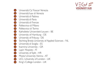 Università Ca' Foscari Venezia
Università Iuav di Venezia
Università di Padova
Università di Pavia
Università di Firenze
Politecnico di Milano
Politecnico di Torino
Katholieke Universiteit Leuven - BE
University of Hamburg - DE
University of Friburg - DE
Stichting Breda University of Applied Sciences - NL
Università di Siviglia - ES
Ioannina University - GR
Lapin Yliopisto - FI
University of Split - HR
Modul University Vienna - AT
UCL University of London - UK
King’s College London - UK
VISIONARY HUB
TM
redening sustainable innovation
 