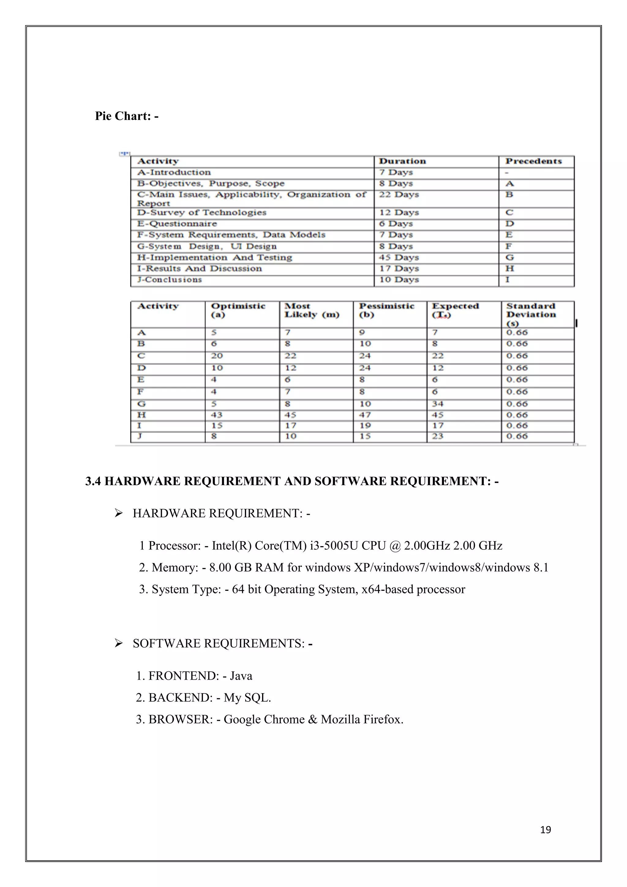 19
Pie Chart: -
3.4 HARDWARE REQUIREMENT AND SOFTWARE REQUIREMENT: -
 HARDWARE REQUIREMENT: -
1 Processor: - Intel(R) Core(TM) i3-5005U CPU @ 2.00GHz 2.00 GHz
2. Memory: - 8.00 GB RAM for windows XP/windows7/windows8/windows 8.1
3. System Type: - 64 bit Operating System, x64-based processor
 SOFTWARE REQUIREMENTS: -
1. FRONTEND: - Java
2. BACKEND: - My SQL.
3. BROWSER: - Google Chrome & Mozilla Firefox.
 