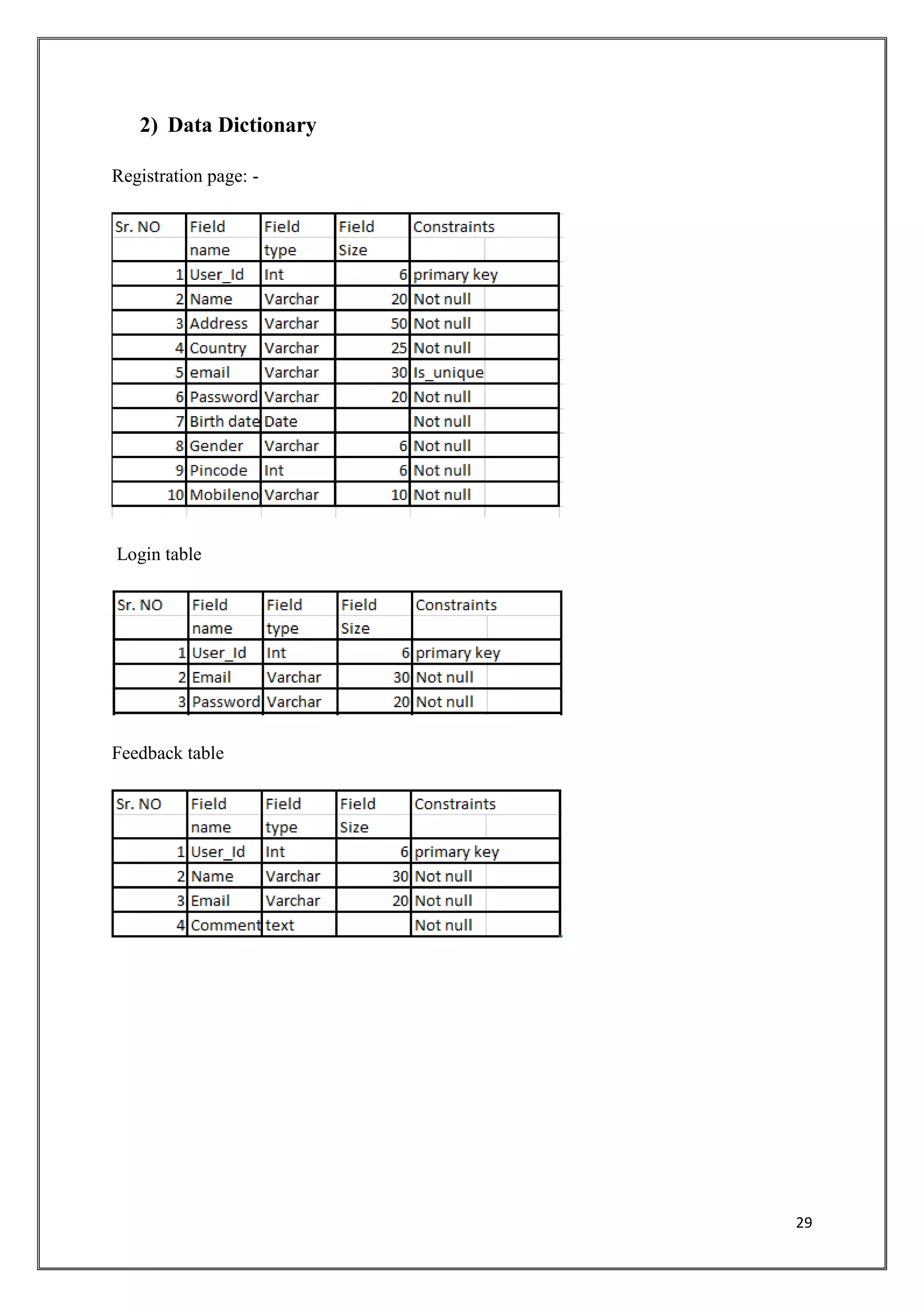 29
2) Data Dictionary
Registration page: -
Login table
Feedback table
 