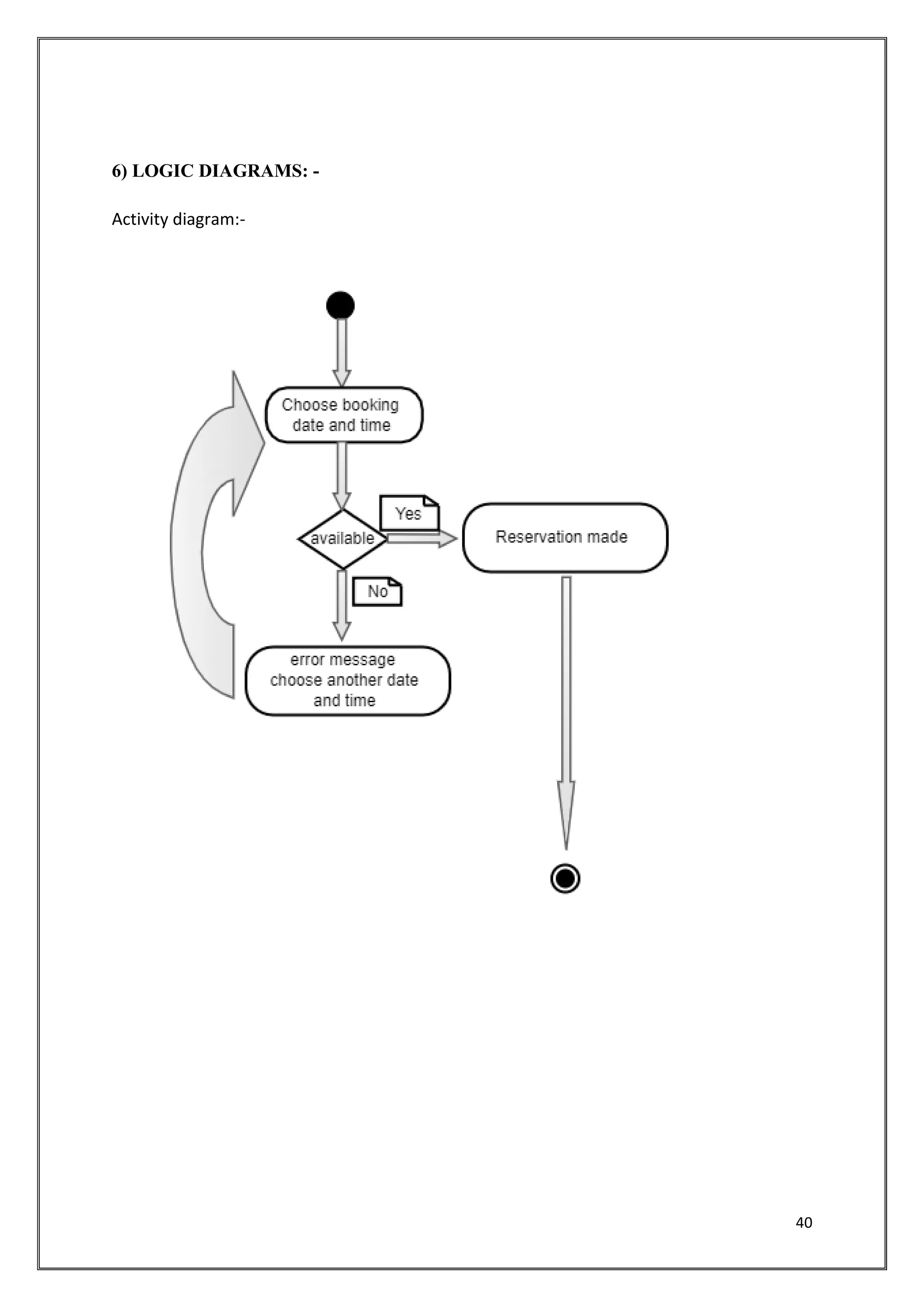 40
6) LOGIC DIAGRAMS: -
Activity diagram:-
 