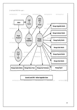 Vegetable-Store-Management-System-pdf.pdf