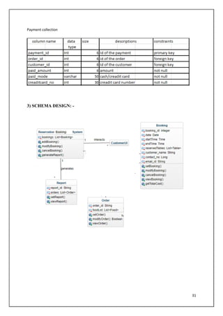 Vegetable-Store-Management-System-pdf.pdf