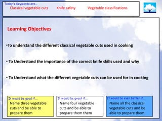 Classical vegetable cuts   Knife safety    Vegetable classifications




Learning Objectives


•To understand the different classical vegetable cuts used in cooking


• To Understand the importance of the correct knife skills used and why


• To Understand what the different vegetable cuts can be used for in cooking




  Name three vegetable        Name four vegetable         Name all the classical
  cuts and be able to         cuts and be able to         vegetable cuts and be
  prepare them                prepare them them           able to prepare them
 
