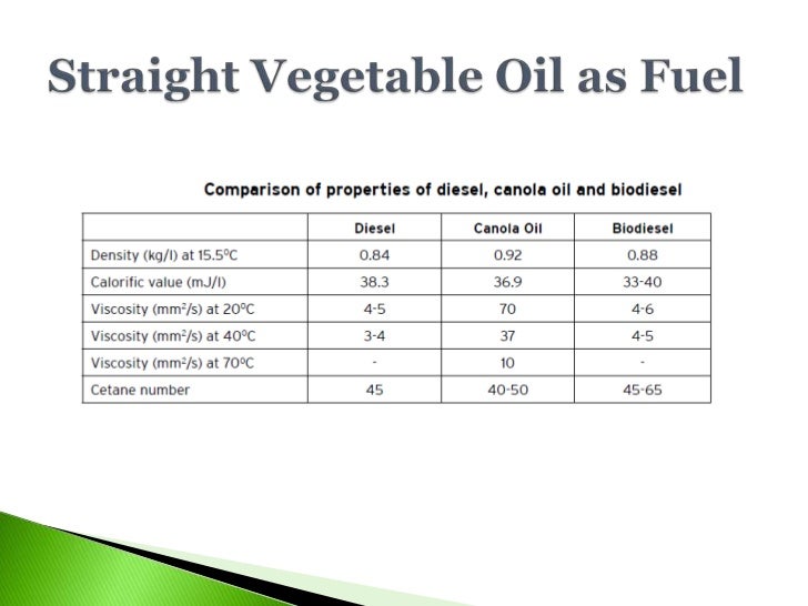 Density Of Vegetable Oil Kg/L Vegetable Oil