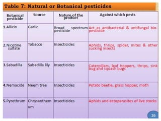 Vegetable organic farming.ppt