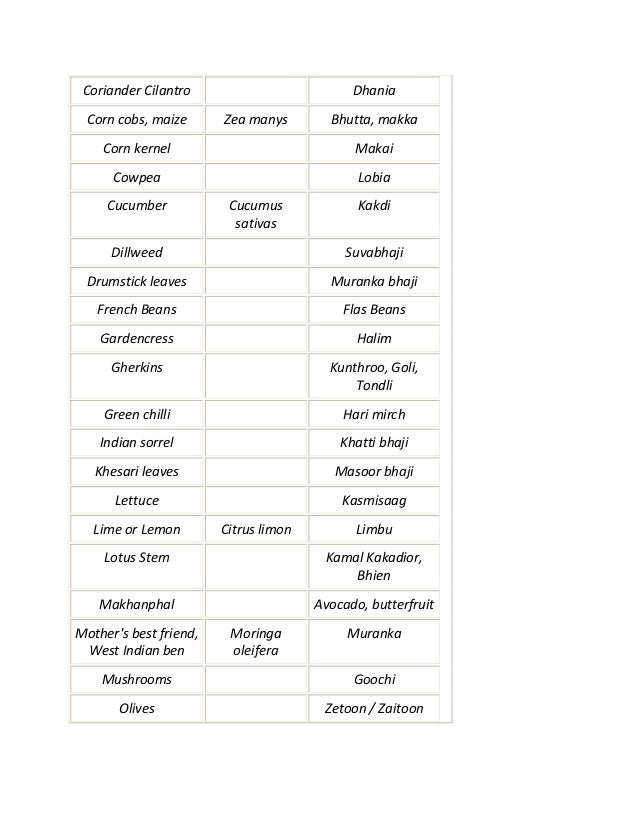 Vegetables With Hindi Names
