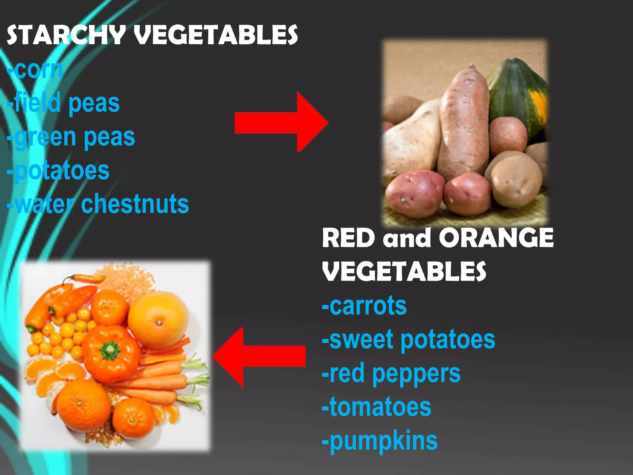 STARCHY VEGETABLES
-corn
-field peas
-green peas
-potatoes
-water chestnuts
RED and ORANGE
VEGETABLES
-carrots
-sweet potatoes
-red peppers
-tomatoes
-pumpkins
 