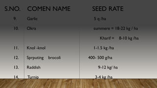 S.NO. COMEN NAME SEED RATE
9. Garlic 5 q /ha
10. Okra summere = 18-22 kg / ha
Kharif = 8-10 kg /ha
11. Knol -knol 1-1.5 kg /ha
12. Sprputing brocoli 400- 500 g/ha
13. Raddish 9-12 kg/ ha
14. Turnip 3-4 kg /ha
 