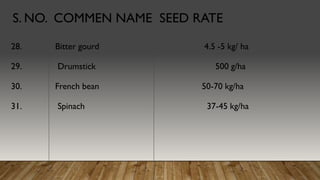 S. NO. COMMEN NAME SEED RATE
28. Bitter gourd 4.5 -5 kg/ ha
29. Drumstick 500 g/ha
30. French bean 50-70 kg/ha
31. Spinach 37-45 kg/ha
 