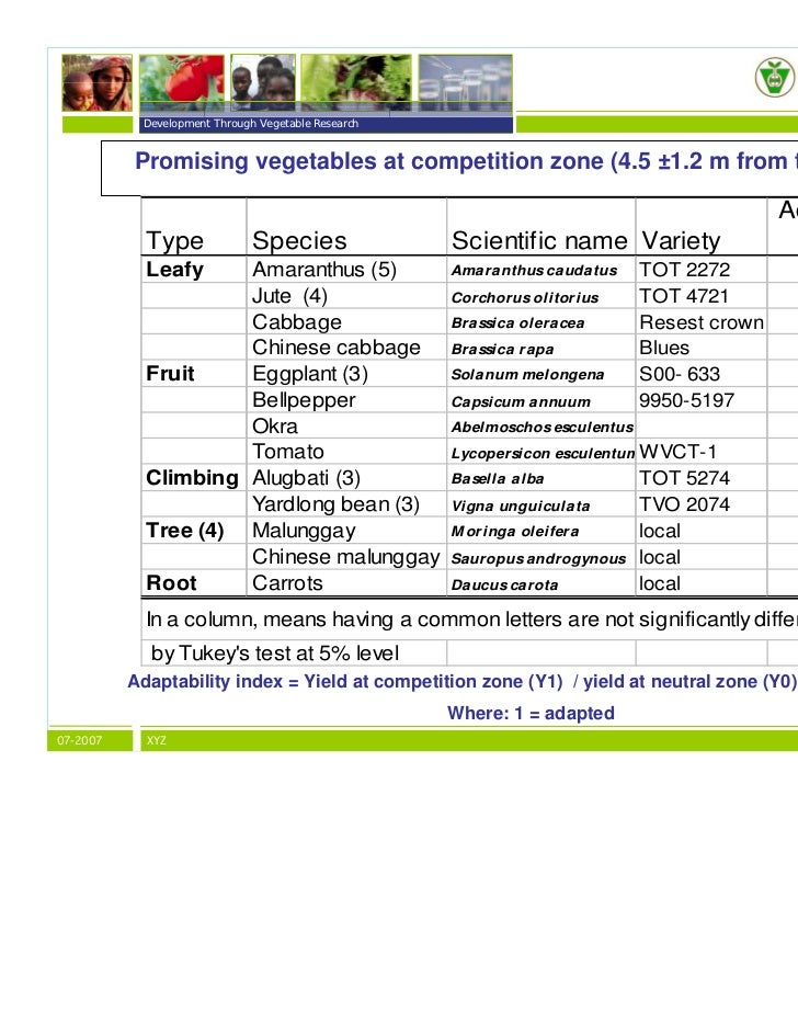 Ve ables in agroforestry systems Ve ables in agroforestry systems