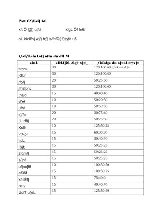 !%= t'N;Lsf] kft
kft Ö @)) u|fd kfgL Ö ! ln6/
oL ld>0fn] w]/} h;f] ls/fnfO{ /f]syfd u5{ .
t/sf/LafnLsf] nflu dnvfB M
afnL sDkf]i6 -6g÷ x]=_ /f;folgs dn s]=hL=÷x]=
sfpnL
30 120:100:60 gf=km=kf]=
jGbf
30 120:100:60
/fof]
20 50:25:50
j|f]sfpnL
30 120:100:60
;nUd
15 40:40:40
d"nf
10 50:20:50
ufh/
10 50:50:50
s]/fp
20 30:75:40
:jL;rf8{
20 50:25:50
Kofh
10 125:50:25
v';f{gL
15 60:30:30
l;dL
15 30:40:40
:Sjf;
15 50:25:25
sfqmf]
15 50:25:25
s/]nf
15 50:25:25
uf]ne]8f
10 100:50:50
ef06f
15 100:50:25
kfn'Ëf]
15 75:40:0
rD;'/
15 40:40:40
Uof7 uf]eL
15 125:50:40
 