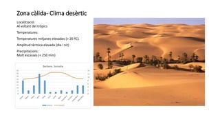 Zona càlida- Clima desèrtic
Localització:
Al voltant del tròpics
Temperatures:
Temperatures mitjanes elevades (> 20 ºC).
Amplitud tèrmica elevada (dia i nit)
Precipitacions:
Molt escasses (< 250 mm)
 