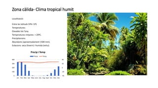 Zona càlida- Clima tropical humit
Localització:
Entre les latituds 5ºN i 5ºS
Temperatures:
Elevades tot l’any.
Temperatures mitjanes > 20ºC.
Precipitacions:
Abundants (aproximadament 1500 mm).
Estacions: seca (hivern) i humida (estiu).
-40
-20
0
20
40
0
100
200
300
400
Jan Feb Mar Apr May June July Aug Sept Oct Nov Dec
Precip i Temp
Precip Temp
 