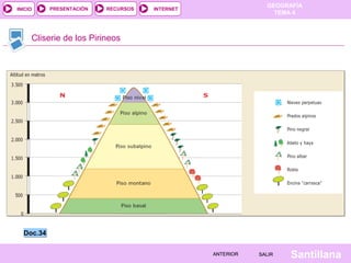 GEOGRAFÍA
TEMA 4
RECURSOS INTERNET
PRESENTACIÓN
Santillana
SALIR
SALIR
ANTERIOR
ANTERIOR
INICIO
Cliserie de los Pirineos
Doc.34
Doc.34
 