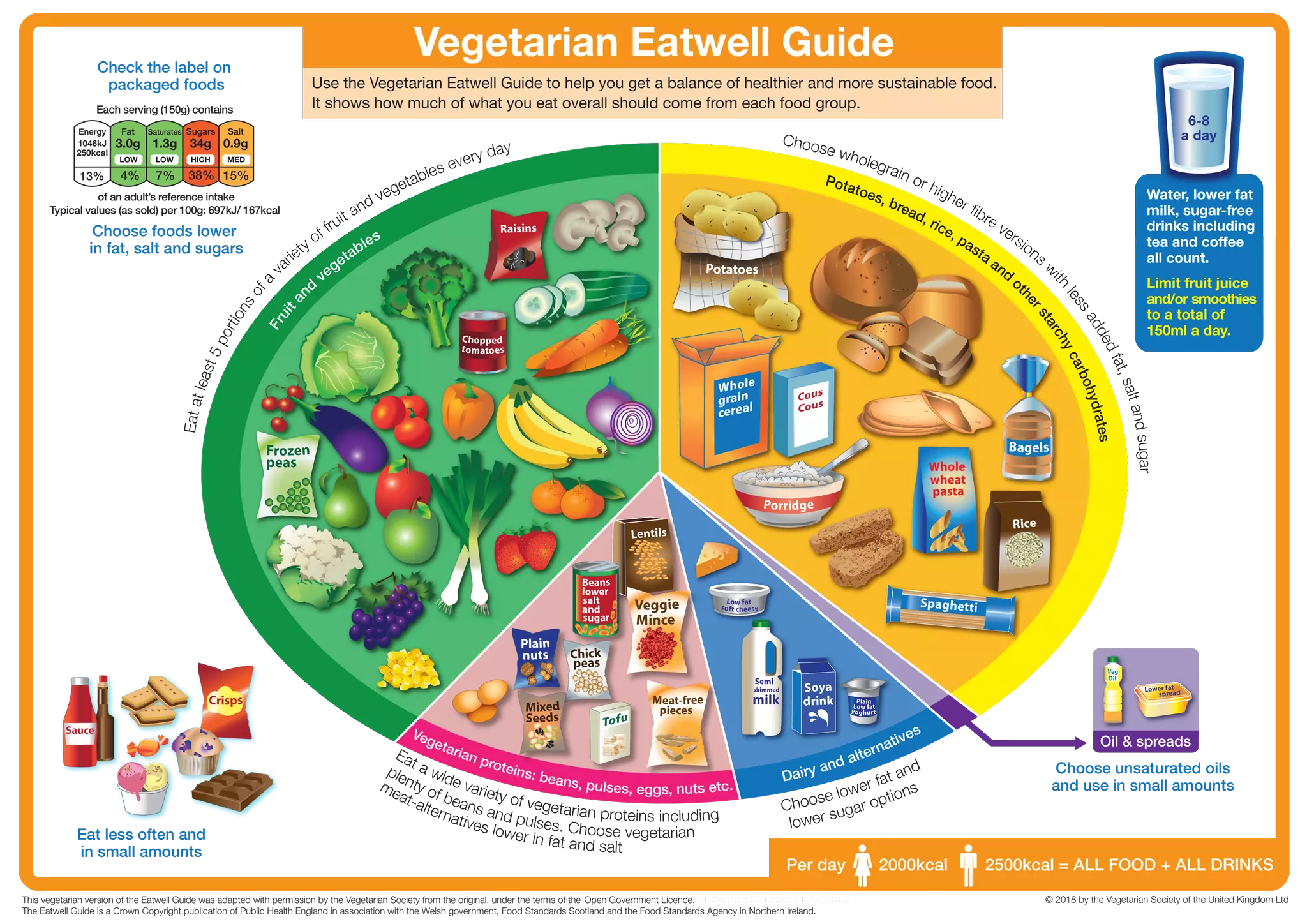 Vegetarian Eatwell Guide pdf