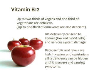 Vitamin B12
  Up to two-thirds of vegans and one-third of
  vegetarians are deficient.
  (Up to one-third of omnivores are also deficient)

                     B12 deficiency can lead to
                     anemia (low red blood cells)
                     and nervous system damage.

                     Because folic acid levels are
                     high in vegans and vegetarians
                     a B12 deficiency can be hidden
                     until it is severe and causing
                     symptoms.
 