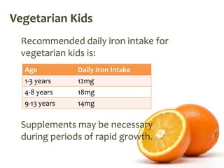 Vegetarian Kids
  Recommended daily iron intake for
  vegetarian kids is:
  Age          Daily Iron Intake
  1-3 years    12mg
  4-8 years    18mg
  9-13 years   14mg

  Supplements may be necessary
  during periods of rapid growth.
 