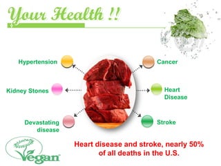 Your Health !!

   Hypertension                          Cancer



Kidney Stones                               Heart
                                            Disease



     Devastating                         Stroke
        disease

                   Heart disease and stroke, nearly 50%
                          of all deaths in the U.S.
 