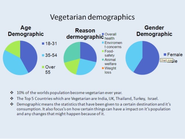 Vegetarian Fact File vegetarian-fact-file