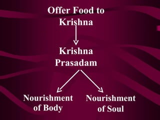Nourishment of Body Nourishment of Soul Krishna Prasadam Offer Food to Krishna 