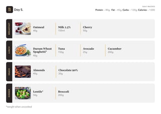 Vegetarian meal plan.pdf