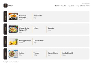 Vegetarian meal plan.pdf