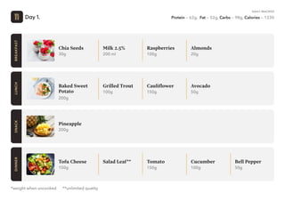 Vegetarian meal plan.pdf