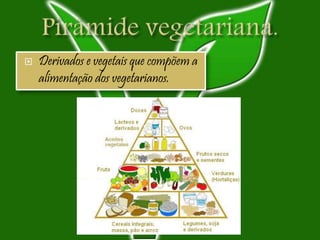  Derivados e vegetais que compõem a
alimentação dos vegetarianos.
 