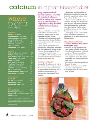 calcium in a plant-based diet
                                                               Many people avoid milk                          We regularly lose calcium from our
                                                               because it contains saturated                bloodstream through urine, sweat, and


where
                                                                                                            feces. It is renewed with calcium from
                                                               fat, cholesterol, allergenic                 bone or from the diet.
                                                               proteins, lactose, and frequent                 Bones are constantly broken down
                                                               traces of contamination, or
to get it
                                                                                                            and made anew. Up until the age of 30
                                                               simply because they don’t feel               or so, we build more bone than we lose.
                                                               well after consuming dairy                   Later, the bones tend to break down
                                                                                                            more than build up. The loss of too
(content in milligrams)                                        products.                                    much bone calcium can lead to fragile
                                                               Milk is also linked to type 1 (juvenile-     bones or osteoporosis.
VEgETABlES                                                     onset) diabetes and other serious               How rapidly calcium is lost depends,
Broccoli (1 cup, boiled)                             62        conditions. Happily, there are many          in part, on the kind and amount of
Brussels sprouts (1 cup, boiled)                     56        other good sources of calcium.               protein you eat, as well as other diet and
Butternut squash (1 cup, baked)                      84           Keeping your bones strong depends         lifestyle choices.
Carrots (2 medium, raw)                              40        more on preventing the loss of calcium
Cauliflower (1 cup, boiled)                          20        from your body than on boosting your         reduCing CAlCiuM loss
Collards (1 cup, boiled)                            266        calcium intake.                              A number of factors affect calcium
Kale (1 cup, boiled)                                 94           Some cultures consume few or no           loss from the body:
Sweet potato (1 cup, baked)                          76        dairy products and typically ingest fewer    • Diets that are high in protein cause
                                                               than 500 milligrams of calcium per day.        more calcium to be lost through the
lEgumES                                                        However, these people generally have           urine. Protein from animal products is
Black turtle beans (1 cup, boiled)    102                      low rates of osteoporosis. Many                much more likely to cause calcium
Chickpeas (1 cup, boiled)              80                      scientists believe that exercise and other     loss than protein from plant foods.
great northern beans (1 cup, boiled) 120                       factors have more to do with osteoporo-        This may be one reason that vegetar-
Kidney beans (1 cup, boiled)           62                      sis than calcium intake does.                  ians tend to have stronger bones than
lentils (1 cup, boiled)                38                                                                     meat eaters.
navy beans (1 cup, boiled)           126                       CAlCiuM in tHe Body                          • Diets high in sodium increase calcium
pinto beans (1 cup, boiled)            79                      Almost all of the calcium in the body is       losses in the urine.
Soybeans (1 cup, boiled)             175                       in the bones. There is a tiny amount in      • Caffeine increases the rate at which
Soymilk (1 cup, calcium-fortified)   368                       the bloodstream, which is responsible          calcium is lost through urine.
Tofu (1/2 cup, raw, firm)            253                       for important functions such as muscle       • Smoking increases the loss of calcium
Vegetarian baked beans (1 cup)         86                      contraction, maintenance of the                from the body.
White beans (1 cup, boiled)          161                       heartbeat, and transmission of nerve
                                                               impulses.
WhOlE grAInS
Corn tortilla                                       42
rice milk (1 cup, enriched)                        300
Wheat bread (1 slice)                               26           Black Soybean Tabbouleh
                                                                 Recipe on page 14
Whole-wheat flour (1 cup)                           41

FruIT
Dried figs (10 figs)                    140
naval orange (1 medium)                  60
Orange juice (1 cup, calcium-fortified) 300*
raisins (2/3 cup)                        53

Source: u.s. department of Agriculture, Agricultural
research service. 2004. usdA national nutrient database
for standard reference, release 17. nutrient data laboratory
web site: nal.usda.gov/fnic/foodcomp
* package information




6      VEGETARIAN STARTER KIT
 