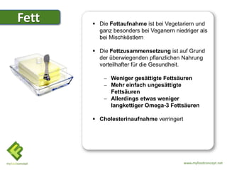Fett    Die Fettaufnahme ist bei Vegetariern und
         ganz besonders bei Veganern niedriger als
         bei Mischköstlern

        Die Fettzusammensetzung ist auf Grund
         der überwiegenden pflanzlichen Nahrung
         vorteilhafter für die Gesundheit.

             Weniger gesättigte Fettsäuren
             Mehr einfach ungesättigte
             Fettsäuren
             Allerdings etwas weniger
             langkettiger Omega-3 Fettsäuren

        Cholesterinaufnahme verringert




                                          www.myfoodconcept.net
 