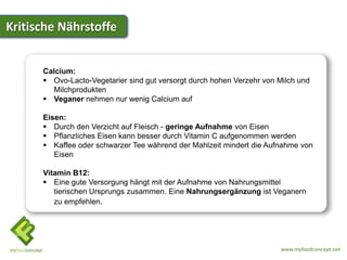 Kritische Nährstoffe


      Calcium:
       Ovo-Lacto-Vegetarier sind gut versorgt durch hohen Verzehr von Milch und
        Milchprodukten
       Veganer nehmen nur wenig Calcium auf

      Eisen:
       Durch den Verzicht auf Fleisch - geringe Aufnahme von Eisen
       Pflanzliches Eisen kann besser durch Vitamin C aufgenommen werden
       Kaffee oder schwarzer Tee während der Mahlzeit mindert die Aufnahme von
         Eisen

      Vitamin B12:
       Eine gute Versorgung hängt mit der Aufnahme von Nahrungsmittel
         tierischen Ursprungs zusammen. Eine Nahrungsergänzung ist Veganern
         zu empfehlen.




                                                                       www.myfoodconcept.net
 